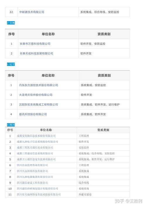 全國涉密信息系統(tǒng)集成甲級資質(zhì)單位名錄及服務(wù)概述