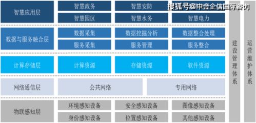 2021年中國政務服務信息化行業產業鏈深度解析與投資前景展望